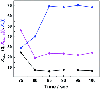 image file: c6ra20410d-f11.tif