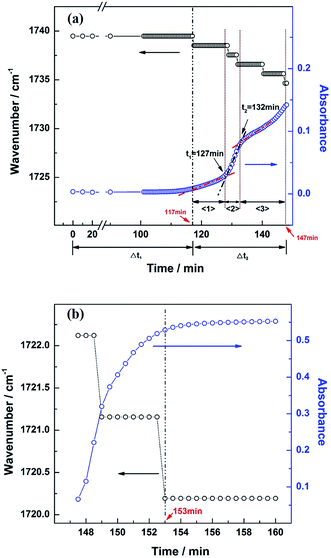 image file: c6ra20410d-f4.tif