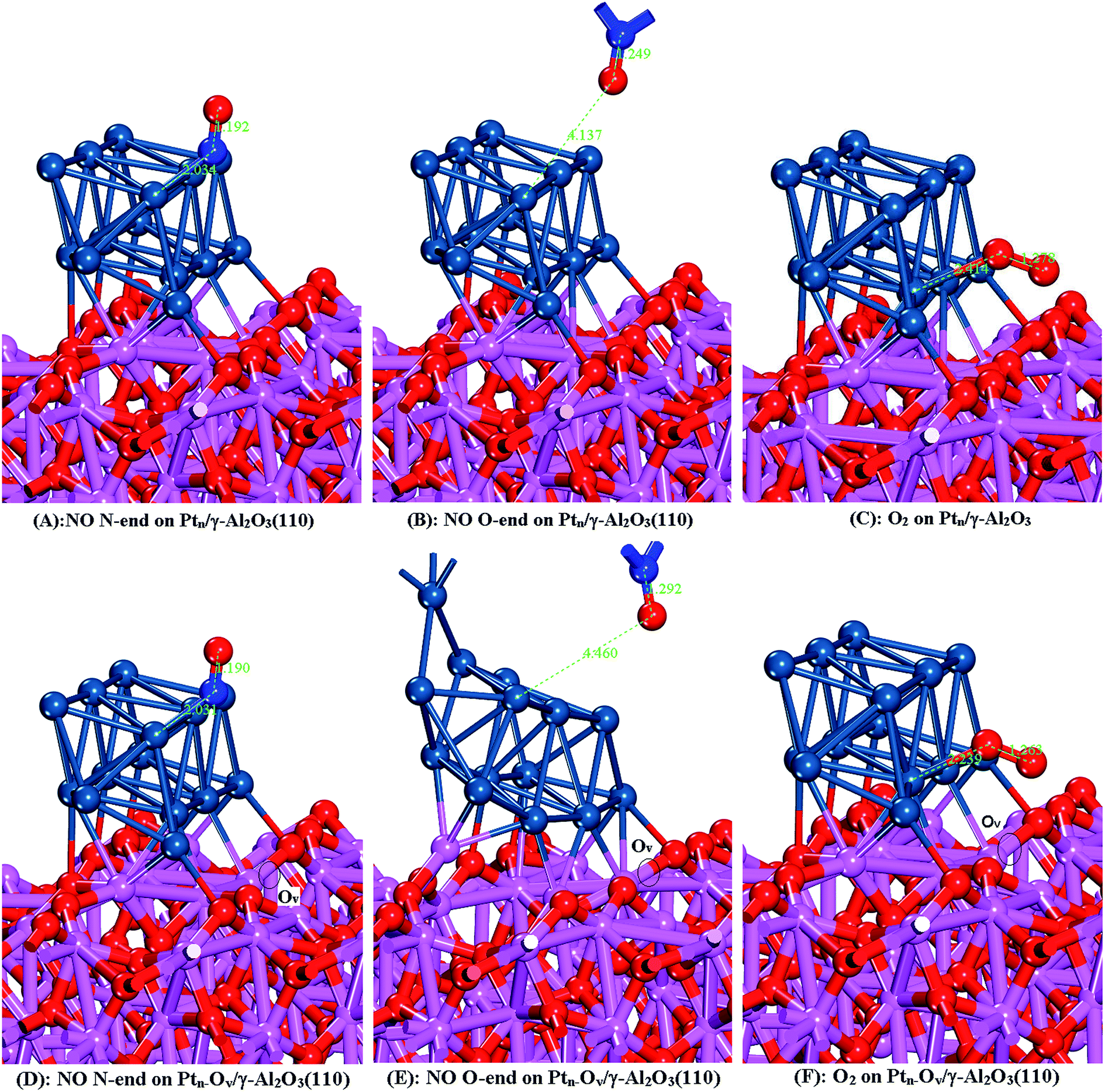 A First Principles Investigation Of The No Oxidation Mechanism On Pt G Al 2 O 3 Rsc Advances Rsc Publishing Doi 10 1039 C6ra559c