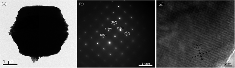 image file: c6ra20701d-f2.tif