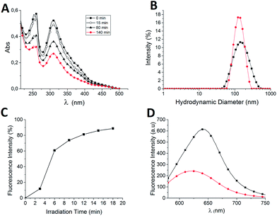 image file: c6ra20933e-f2.tif