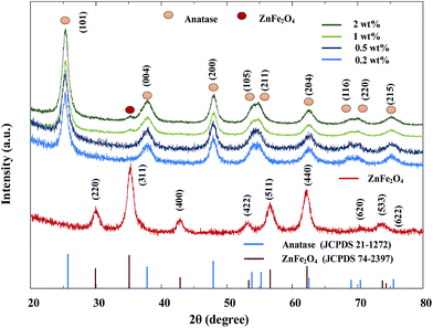 image file: c6ra21002c-f2.tif