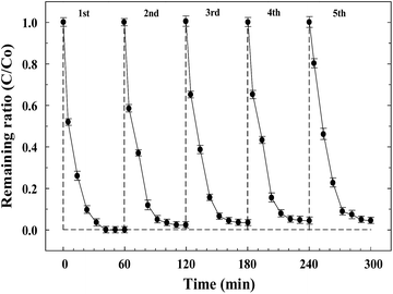 image file: c6ra21002c-f8.tif