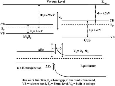 image file: c6ra21085f-s1.tif