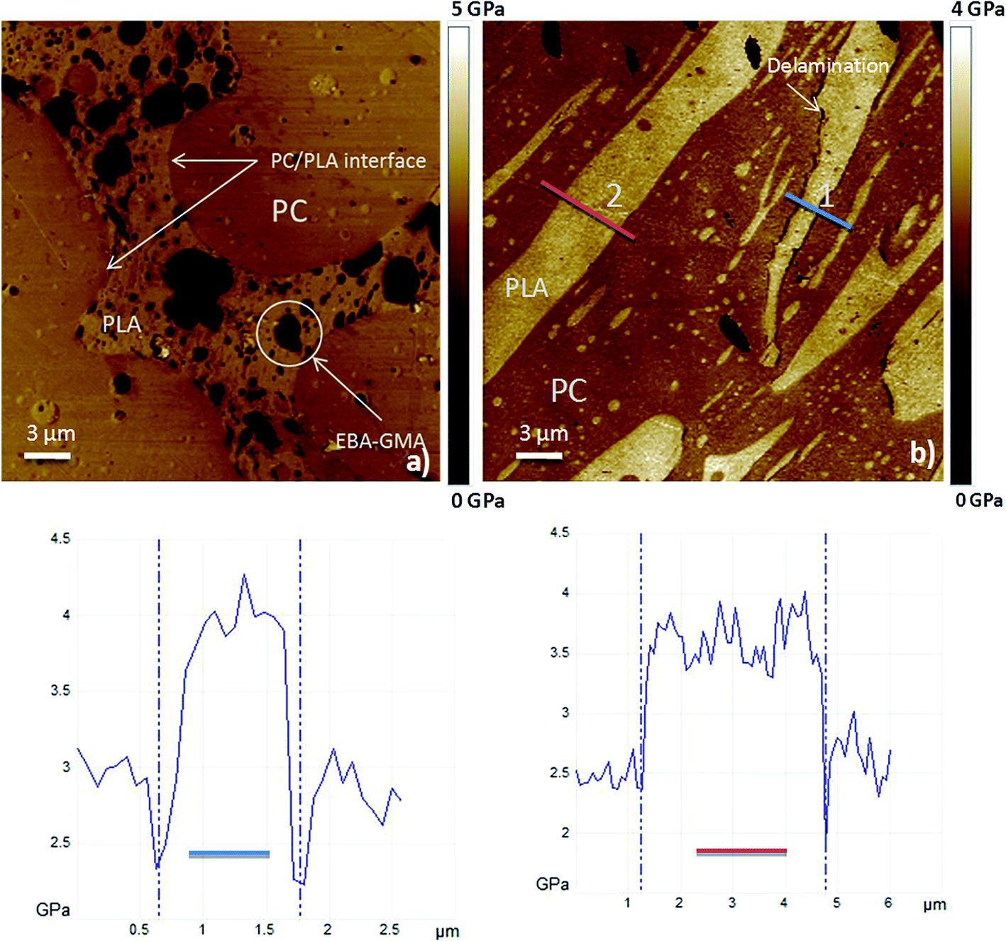 Super tough poly(lactic acid) blends: a comprehensive review - RSC Advances  (RSC Publishing) DOI:10.1039/D0RA01801E