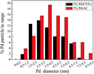 image file: c6ra21213a-f6.tif