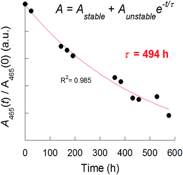 image file: c6ra21296d-f1.tif