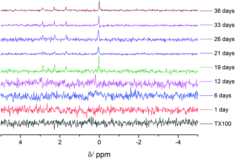 image file: c6ra21296d-f3.tif