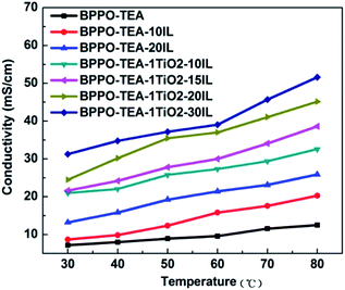 image file: c6ra21355c-f11.tif