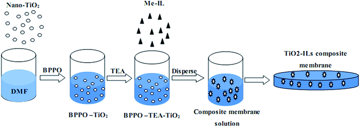 image file: c6ra21355c-s2.tif