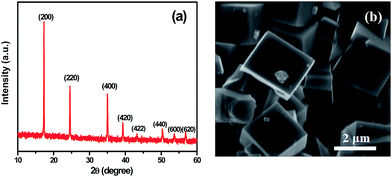 image file: c6ra21500a-f1.tif