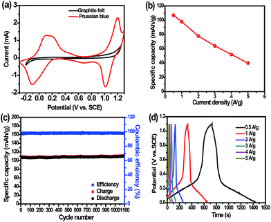 image file: c6ra21500a-f2.tif