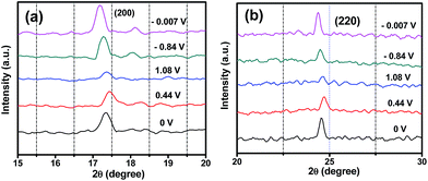 image file: c6ra21500a-f3.tif
