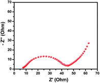 image file: c6ra21500a-f5.tif