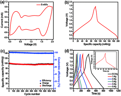image file: c6ra21500a-f6.tif