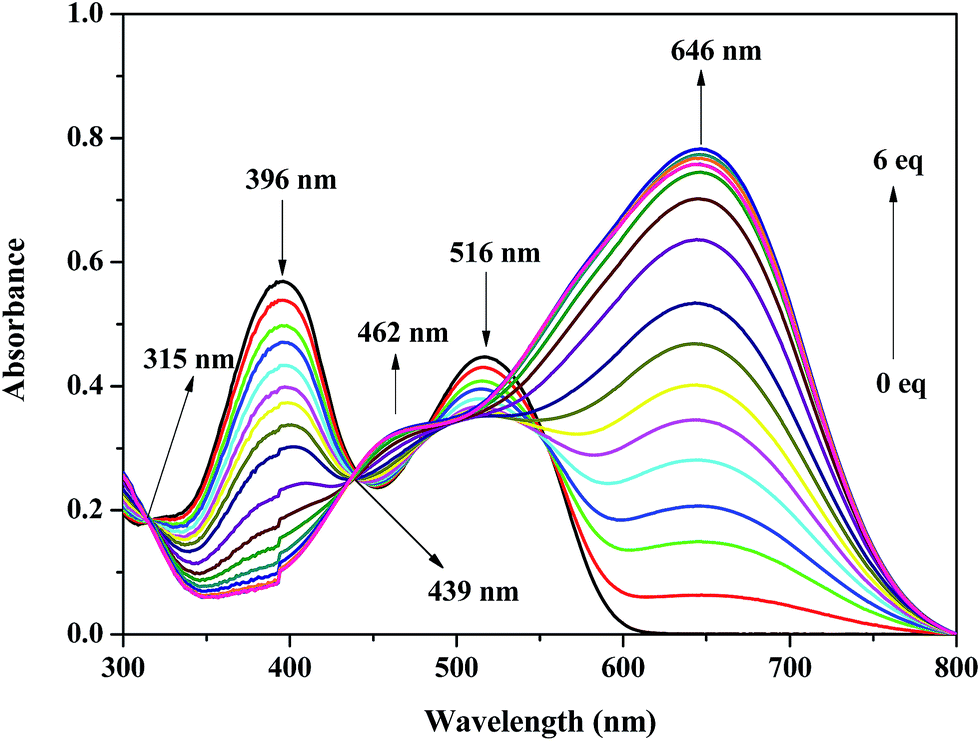 A Cyanide Selective Colorimetric Naked Eye And Fluorescent