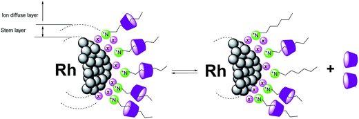 image file: c6ra21851b-s2.tif