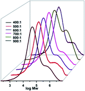 image file: c6ra21914d-f6.tif