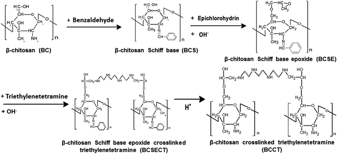 image file: c6ra21993d-s1.tif