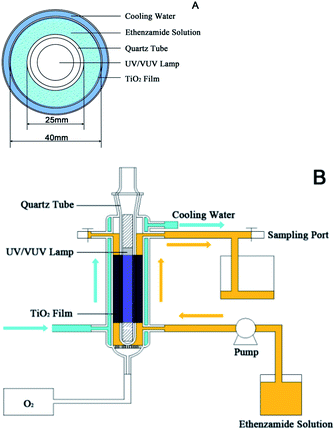image file: c6ra22011h-f1.tif