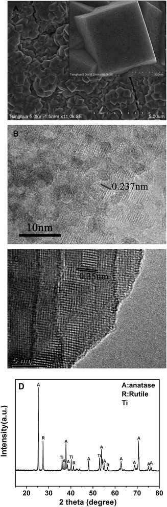 image file: c6ra22011h-f2.tif