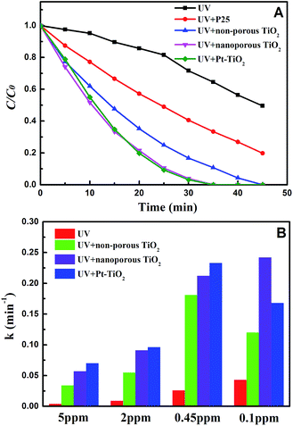 image file: c6ra22011h-f3.tif