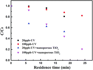 image file: c6ra22011h-f5.tif