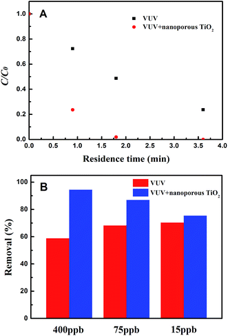 image file: c6ra22011h-f6.tif