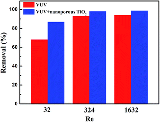 image file: c6ra22011h-f7.tif