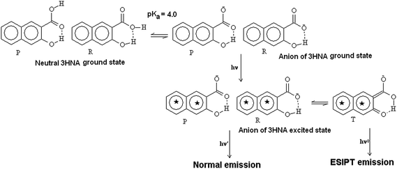 image file: c6ra22124f-s1.tif