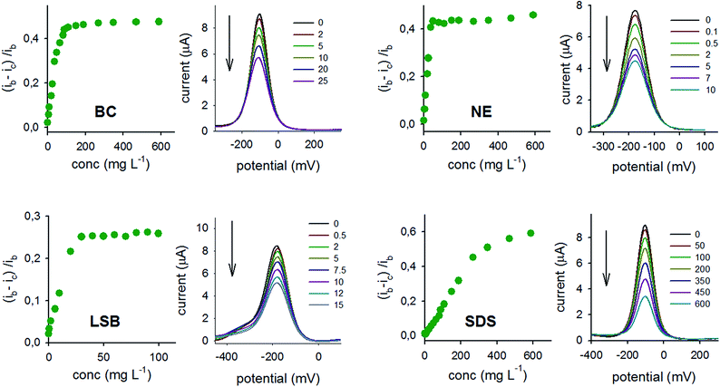 image file: c6ra22223d-f2.tif