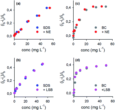 image file: c6ra22223d-f3.tif