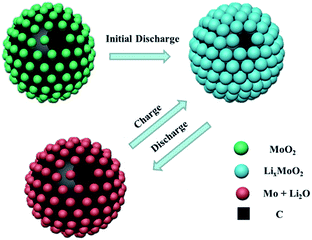 image file: c6ra22792a-s1.tif