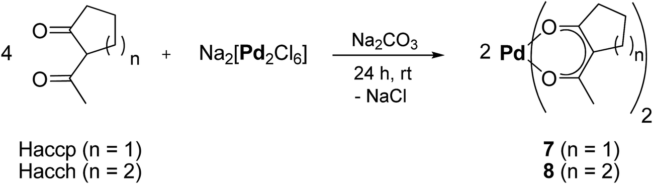 Bis(β-diketonato)- and allyl-(β-diketonato)-palladium( ii ) complexes:  synthesis, characterization and MOCVD application - RSC Advances (RSC  Publishing) DOI:10.1039/C6RA22887A