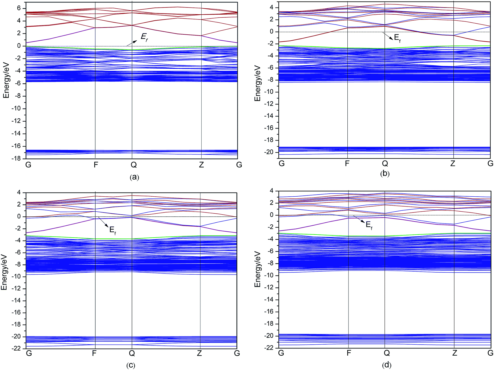 Approach Using The Electrical Structure And Optical Properties Of Aluminium Doped Zinc Oxide For Solar Cells Rsc Advances Rsc Publishing Doi 10 1039 C6rab