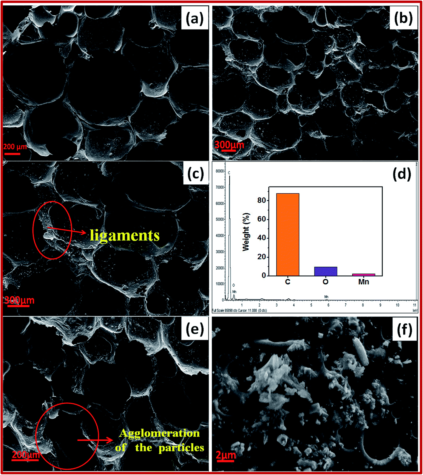 Three-dimensional and highly ordered porous carbon–MnO 2 composite 