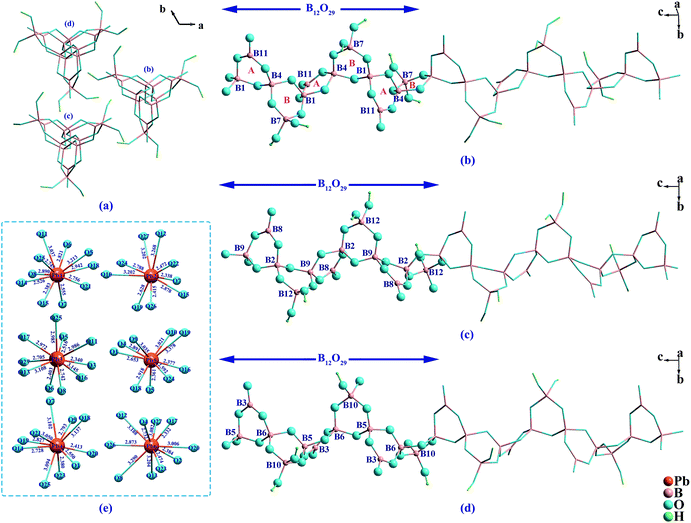 image file: c6ra23193d-f1.tif
