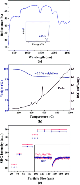 image file: c6ra23193d-f3.tif