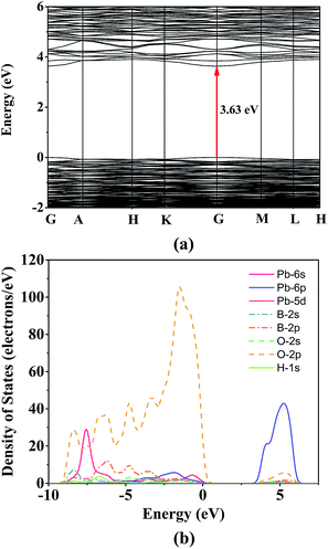image file: c6ra23193d-f4.tif