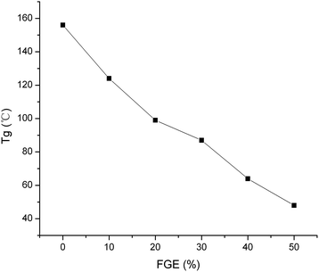 image file: c6ra23246a-f2.tif