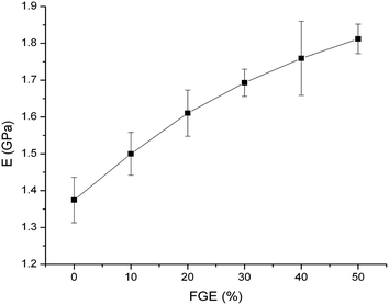 image file: c6ra23246a-f3.tif