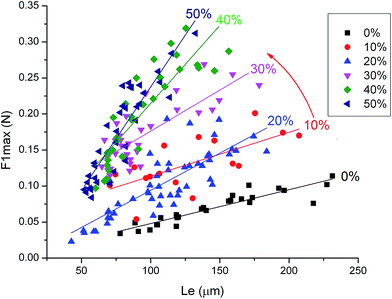 image file: c6ra23246a-f6.tif
