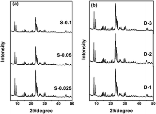 image file: c6ra23273f-f2.tif