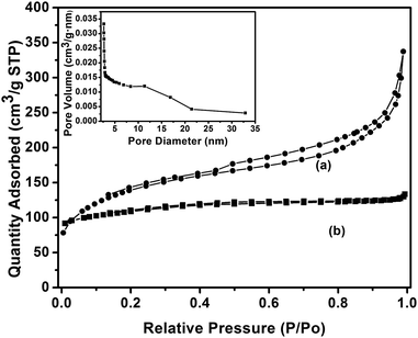 image file: c6ra23273f-f4.tif