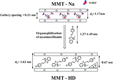 image file: c6ra23320a-s3.tif