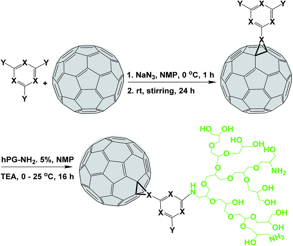 Functionalization Of Fullerene At Room Temperature Toward New Carbon Vectors With Improved Physicochemical Properties Rsc Advances Rsc Publishing Doi 10 1039 C6rad