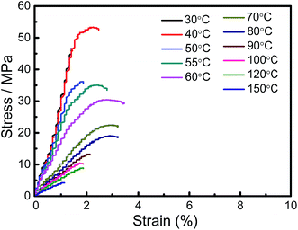 image file: c6ra23610c-f6.tif