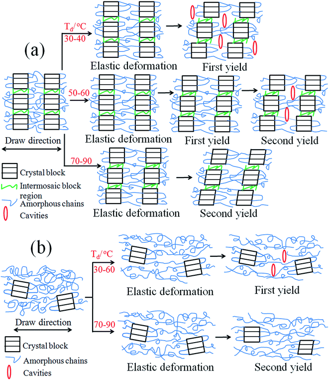 image file: c6ra23610c-f7.tif