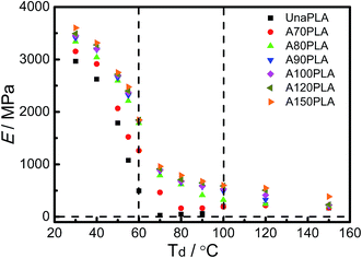 image file: c6ra23610c-f9.tif