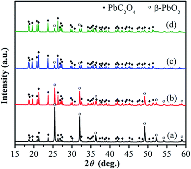 image file: c6ra23671e-f1.tif